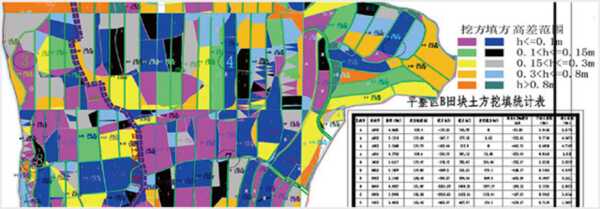 飞时达土方计算软件