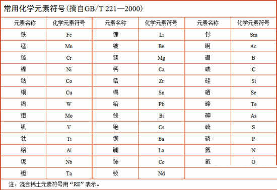 机械工程师设计手册电子版破解版