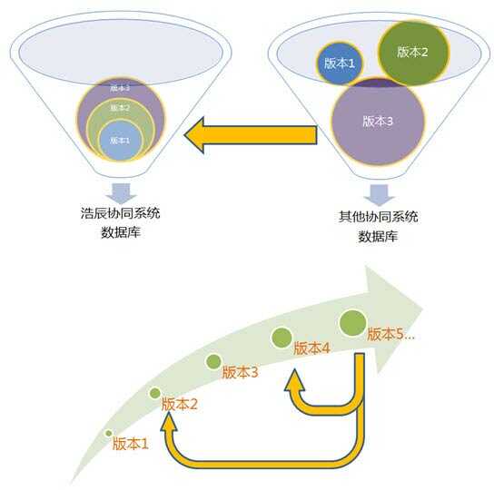 gstarcad浩辰cad2021中文安装专业版