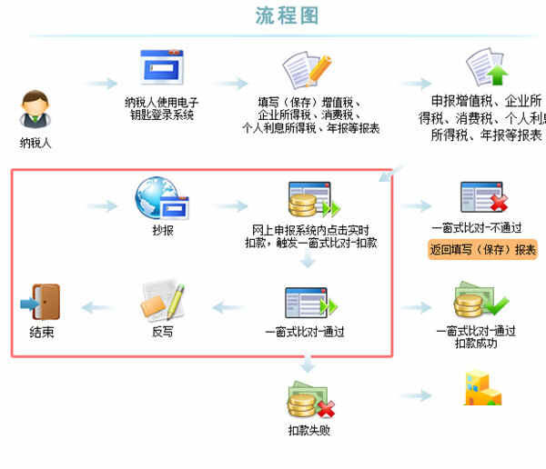 税控发票开票软件金税盘版3.0