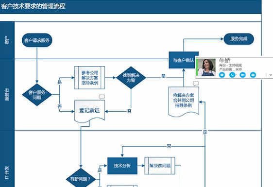Visio2021绿色破解免安装版