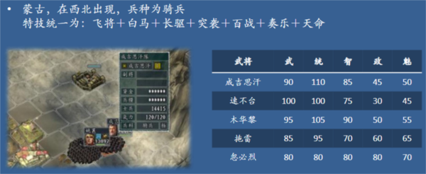 三国志11威力加强版血色衣冠