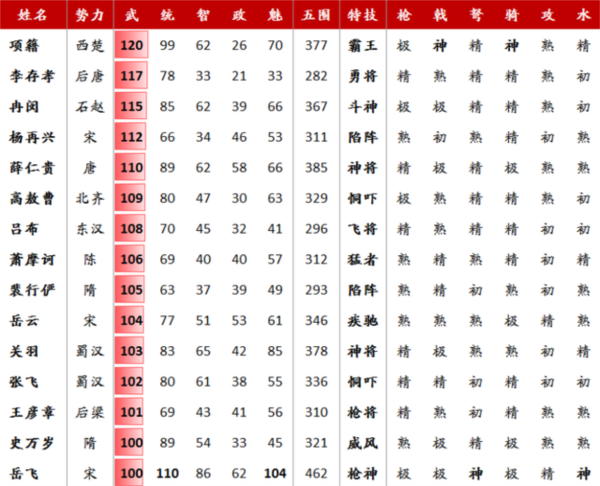 三国志11威力加强版血色衣冠
