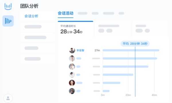 深维智信megaview
