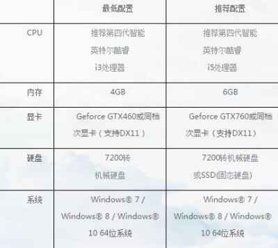 古剑奇谭网络版配置要求是什么