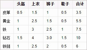 我的世界国际版电脑版下载