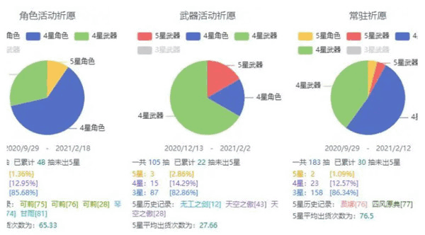 原神抽卡记录导出工具绿色版9