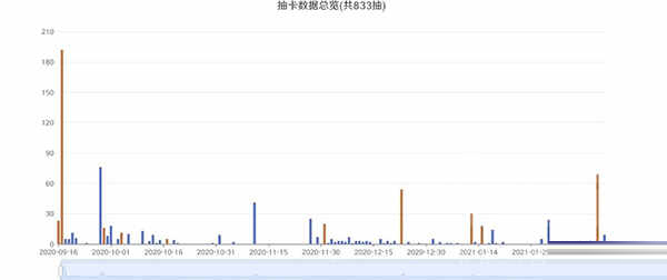 原神祈愿记录导出工具
