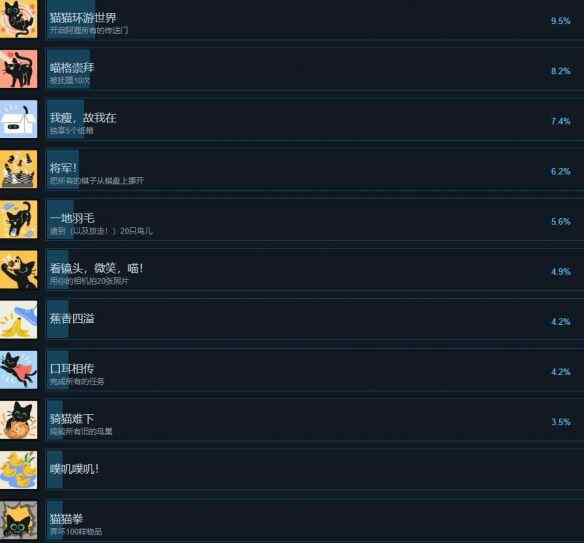 《小猫咪大城市》成就表分享
